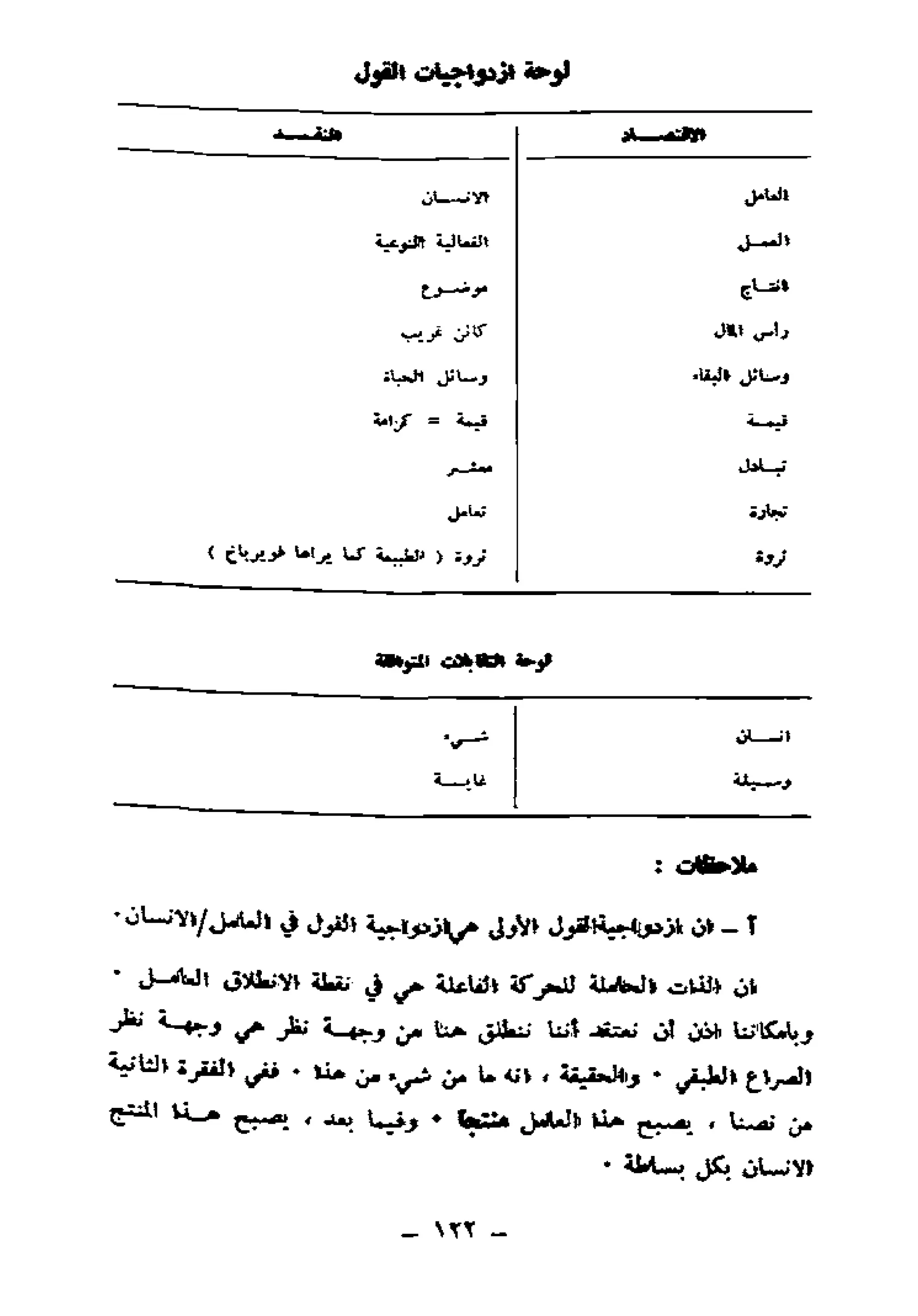 لويس التوسر..قراءة رأس المال الجزء الأول