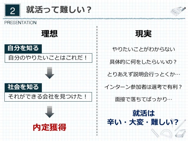就活初心者向けスライド 就活初心者向けスライド