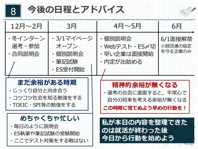就活初心者向けスライド 就活初心者向けスライド