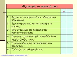 Αξιολογώ το γραπτό μου
+ -
1. Άρχισα με μια σημαντική και ενδιαφέρουσα
πληροφορία;
2. Έχω αναφέρει πού και πότε συνέβη το
γεγονός;
3. Έχω αναφερθεί στα πρόσωπα που
σχετίζονται με αυτό;
4. Έγραψα με χρονική σειρά τη ακριβώς έγινε;
Αρχή, εξέλιξη, τέλος;
5. ‘Εγραψα σκέψεις και συναισθήματα των
προσώπων;
6. Πρόσεξα την ορθογραφία μου;
Επιμέλεια: Χρήστος Χαρμπής http://xristx.blogspot.gr σελ.21
 