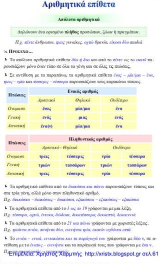 Επιμέλεια: Χρήστος Χαρμπής http://xristx.blogspot.gr σελ.61
 