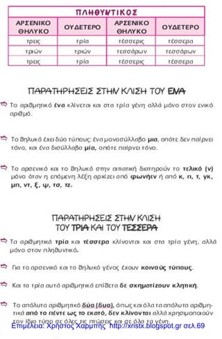 Επιμέλεια: Χρήστος Χαρμπής http://xristx.blogspot.gr σελ.69
 