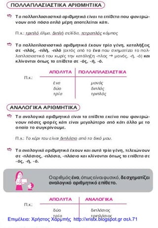 Επιμέλεια: Χρήστος Χαρμπής http://xristx.blogspot.gr σελ.71
 