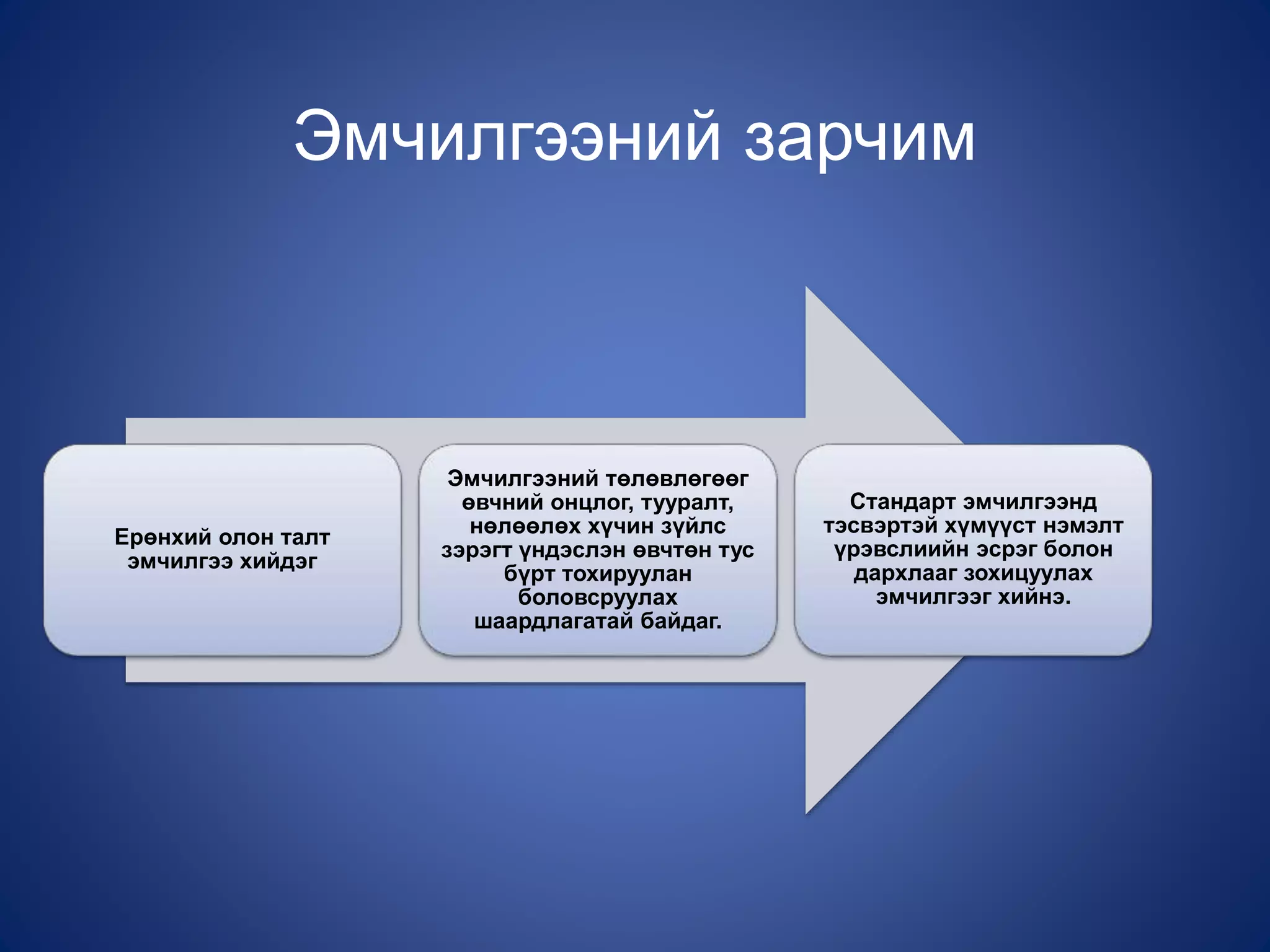 атопийн дерматит | PPT