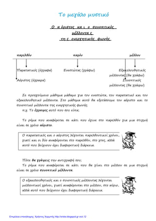 ΤΤοο μμεεγγάάλλοο μμυυσσττιικκόό
Ο α όριστος κα ι ο συνοπτικός
μέλλοντα ς
τη ς ενεργητικής φωνής
παρελθόν παρόν μέλλον
Παρατατικός (έγραφα) Ενεστώτας (γράφω) Εξακολουθητικός
μέλλοντας (θα γράφω)
Αόριστος (έγραψα) Συνοπτικός
μέλλοντας (θα γράψω)
Σε προηγούμενο μάθημα μάθαμε για τον ενεστώτα, τον παρατατικό και τον
εξακολουθητικό μέλλοντα. Στο μάθημα αυτό θα εξετάσουμε τον αόριστο και το
συνοπτικό μέλλοντα της ενεργητικής φωνής.
π.χ. Το έγραψες αυτό που σου είπα;
Το ρήμα που αναφέρεται σε κάτι που έγινε στο παρελθόν για μια στιγμή
είναι σε χρόνο αόριστο.
Ο παρατατικός και ο αόριστος λέγονται παρελθοντικοί χρόνοι,
γιατί και οι δύο αναφέρονται στο παρελθόν, στο χτες, αλλά
αυτό που δείχνουν έχει διαφορετική διάρκεια.
Πότε θα γράψεις την αντιγραφή σου;
Το ρήμα που αναφέρεται σε κάτι που θα γίνει στο μέλλον σε μια στιγμή
είναι σε χρόνο συνοπτικό μέλλοντα.
Ο εξακολουθητικός και ο συνοπτικός μέλλοντας λέγονται
μελλοντικοί χρόνοι, γιατί αναφέρονται στο μέλλον, στο αύριο,
αλλά αυτό που δείχνουν έχει διαφορετική διάρκεια.
Επιμέλεια επανάληψης: Χρήστος Χαρμπής http://xristx.blogspot.gr σελ.12
 