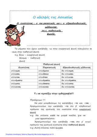 ΟΟ ααδδεελλφφόόςς ττηηςς ΑΑσσππαασσίίααςς
Ο ενεστώτας , ο πα ρατατικός κα ι ο εξακολουθητικός
μέλλοντας
τη ς παθητικής
φωνής
Τα ρήματα που έχουν κατάληξη –ω στην ενεργητική φωνή τελειώνουν σε
-ομαι στην παθητική φωνή.
π.χ. δένω – ενεργητική φωνή
δένομαι - παθητική
φωνή
Παθητική φωνή
Ενεστώτας Παρατατικός Εξακολουθητικός μέλλοντας
ντύνομαι ντυνόμουν θα ντύνομαι
ντύνεσαι ντυνόσουν θα ντύνεσαι
ντύνεται ντυνόταν θα ντύνεται
ντυνόμαστε ντυνόμαστε θα ντυνόμαστε
ντύνεστε ντυνόσαστε θα ντύνεστε
ντύνονται ντύνονταν θα ντύνονται
Τι να προσέξω στην ορθογραφία!!!
Προσέχουμε !!!!
Να μην μπερδεύουμε τις καταλήξεις –τε και –ται .
Χρησιμοποιούμε την κατάληξη –τε στο β΄ πληθυντικό
πρόσωπο της οριστικής του ενεστώτα στην ενεργητική
φωνή.
π.χ. Να ντύνετε καλά τα μικρά παιδιά, για να
μην αρρωσταίνουν.
Χρησιμοποιούμε την κατάληξη –ται στο γ΄ ενικό
πρόσωπο της οριστική ενεστώτα στην παθητική φωνή.
π.χ. Αυτή ντύνεται πολύ όμορφα.
Επιμέλεια επανάληψης: Χρήστος Χαρμπής http://xristx.blogspot.gr σελ.15
 