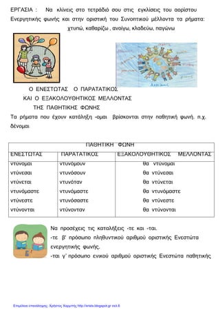 xristx.blogspot.gr Χρήστος Χαρµπής
ΕΡΓΑΣΙΑ : Να κλίνεις στο τετράδιό σου στις εγκλίσεις του αορίστου
Ενεργητικής φωνής και στην οριστική του Συνοπτικού µέλλοντα τα ρήµατα:
χτυπώ, καθαρίζω , ανοίγω, κλαδεύω, παγώνω
Ο ΕΝΕΣΤΩΤΑΣ Ο ΠΑΡΑΤΑΤΙΚΟΣ
ΚΑΙ Ο ΕΞΑΚΟΛΟΥΘΗΤΙΚΟΣ ΜΕΛΛΟΝΤΑΣ
ΤΗΣ ΠΑΘΗΤΙΚΗΣ ΦΩΝΗΣ
Τα ρήµατα που έχουν κατάληξη -οµαι βρίσκονται στην παθητική φωνή. π.χ.
δένοµαι
ΠΑΘΗΤΙΚΗ ΦΩΝΗ
ΕΝΕΣΤΩΤΑΣ ΠΑΡΑΤΑΤΙΚΟΣ ΕΞΑΚΟΛΟΥΘΗΤΙΚΟΣ ΜΕΛΛΟΝΤΑΣ
ντύνοµαι
ντύνεσαι
ντύνεται
ντυνόµαστε
ντύνεστε
ντύνονται
ντυνόµουν
ντυνόσουν
ντυνόταν
ντυνόµαστε
ντυνόσαστε
ντύνονταν
θα ντύνοµαι
θα ντύνεσαι
θα ντύνεται
θα ντυνόµαστε
θα ντύνεστε
θα ντύνονται
Να προσέχεις τις καταλήξεις -τε και -ται.
-τε β' πρόσωπο πληθυντικού αριθµού οριστικής Ενεστώτα
ενεργητικής φωνής.
-ται γ΄ πρόσωπο ενικού αριθµού οριστικής Ενεστώτα παθητικής
Επιμέλεια επανάληψης: Χρήστος Χαρμπής http://xristx.blogspot.gr σελ.6
 