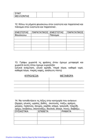 xristx.blogspot.gr Χρήστος Χαρµπής
ΣΥΝΤ.
ΜΕΛΛΟΝΤΑΣ
12. Κλίνω τα ρήµατα φουσκώνω στον ενεστώτα και παρατατικό και
πιάνοµαι στον ενεστώτα και παρατατικό .
ΕΝΕΣΤΩΤΑΣ ΠΑΡΑΤΑΤΙΚΟΣ ΕΝΕΣΤΩΤΑΣ ΠΑΡΑΤΑΤΙΚΟΣ
Φουσκώνω Πιάνοµαι
13. Γράφω χωριστά τις φράσεις όπου έχουµε µεταφορά και
χωριστά αυτές όπου έχουµε κυριολεξία:
(γλυκιά ανάµνηση, γλυκό αχλάδι, πικρά λόγια, καθαρό νερό,
καθαρά λόγια, πικρός καφές, ασάλευτη πίστη)
ΚΥΡΙΟΛΕΞΙΑ ΜΕΤΑΦΟΡΑ
14. Να τοποθετήσετε τις λέξεις στην κατηγορία που ανήκουν:
ζάχαρη, γλυκός, ωραίος, βαθύς, σκοτεινός, παίζω, αράχνη,
µαύρος, πράσινος, ήσυχος, καρδιά, κλάµα, τραγούδι, παιχνίδι,
τρέχω, ανεβαίνω, σκοτεινιάζω, δουλειά, άλογο, πεινώ, διαβάζω.
ΟΥΣΙΑΣΤΙΚΑ ΕΠΙΘΕΤΑ ΡΗΜΑΤΑ
Επιμέλεια επανάληψης: Χρήστος Χαρμπής http://xristx.blogspot.gr σελ.60
 