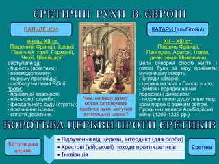 КАТАРИ (альбігойці)ВАЛЬДЕНСИ
Католицька
церква
Єретики
ХІІ – ХІІІ ст.
Південь Франції,
Лангедок, Арагон, Італія,
деякі землі Німеччини
Вели суворий спосіб життя і
готові були за віру прийняти
мученицьку смерть.
Погляди катарів:
- церква на чолі з Папою – зло;
- земля і порядки на ній
породжені дияволом;
- людина спасе душу лише тоді,
коли порве із земним світом.
Проти них велися Альбігойські
війни (1209-1229 рр.)
кінець ХІІ ст.
Південній Франції, Іспанії,
Північній Італії, Германії,
Чехії, Швейцарії
Виступали за:
- бідність (аскетизм);
- взаємодопомогу;
- мирську проповідь;
- свободу читання Біблії.
проти:
- приватної власності;
- військової служби;
- феодального суду (страти);
- поклоніння іконам;
- сплати десятини.
Чим, на вашу думку,
могли загрожувати
єретичні рухи могутній
католицькій церкві?
 