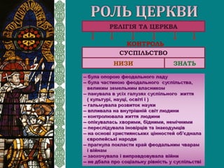 РЕЛІГІЯ ТА ЦЕРКВА
КОНТРОЛЬ
СУСПІЛЬСТВО
НИЗИ ЗНАТЬ
 