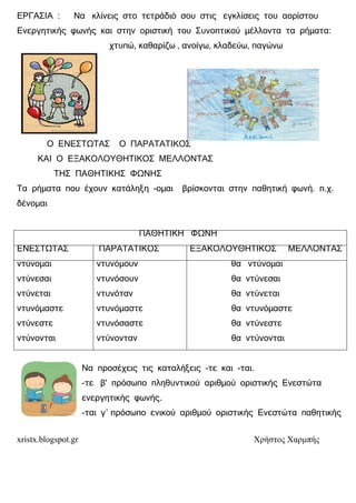 xristx.blogspot.gr Χρήστος Χαρµπής
ΕΡΓΑΣΙΑ : Να κλίνεις στο τετράδιό σου στις εγκλίσεις του αορίστου
Ενεργητικής φωνής και στην οριστική του Συνοπτικού µέλλοντα τα ρήµατα:
χτυπώ, καθαρίζω , ανοίγω, κλαδεύω, παγώνω
Ο ΕΝΕΣΤΩΤΑΣ Ο ΠΑΡΑΤΑΤΙΚΟΣ
ΚΑΙ Ο ΕΞΑΚΟΛΟΥΘΗΤΙΚΟΣ ΜΕΛΛΟΝΤΑΣ
ΤΗΣ ΠΑΘΗΤΙΚΗΣ ΦΩΝΗΣ
Τα ρήµατα που έχουν κατάληξη -οµαι βρίσκονται στην παθητική φωνή. π.χ.
δένοµαι
ΠΑΘΗΤΙΚΗ ΦΩΝΗ
ΕΝΕΣΤΩΤΑΣ ΠΑΡΑΤΑΤΙΚΟΣ ΕΞΑΚΟΛΟΥΘΗΤΙΚΟΣ ΜΕΛΛΟΝΤΑΣ
ντύνοµαι
ντύνεσαι
ντύνεται
ντυνόµαστε
ντύνεστε
ντύνονται
ντυνόµουν
ντυνόσουν
ντυνόταν
ντυνόµαστε
ντυνόσαστε
ντύνονταν
θα ντύνοµαι
θα ντύνεσαι
θα ντύνεται
θα ντυνόµαστε
θα ντύνεστε
θα ντύνονται
Να προσέχεις τις καταλήξεις -τε και -ται.
-τε β' πρόσωπο πληθυντικού αριθµού οριστικής Ενεστώτα
ενεργητικής φωνής.
-ται γ΄ πρόσωπο ενικού αριθµού οριστικής Ενεστώτα παθητικής
 