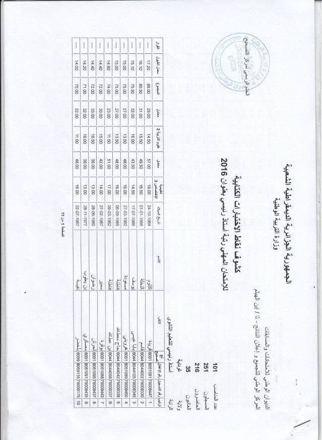 غرداية ثانوي