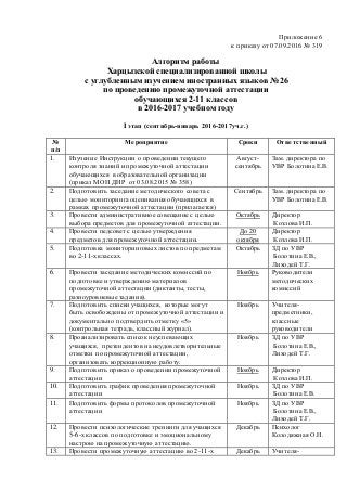 Приложение 6
к приказу от 07.09.2016 № 319
Алгоритм работы
Харцызской специализированной школы
с углубленным изучением иностранных языков № 26
по проведению промежуточной аттестации
обучающихся 2-11 классов
в 2016-2017 учебном году
I этап (сентябрь-январь 2016-2017уч.г.)
№
п/п
Мероприятие Сроки Ответственный
1. Изучение Инструкции о проведении текущего
контроля знаний и промежуточной аттестации
обучающихся в образовательной организации
(приказ МОН ДНР от 03.08.2015 № 358)
Август-
сентябрь
Зам. директора по
УВР Болотина Е.В.
2. Подготовить заседание методического совета с
целью мониторинга оценивания обучающихся в
рамках промежуточной аттестации (прилагается)
Сентябрь Зам. директора по
УВР Болотина Е.В.
3. Провести административное совещание с целью
выбора предметов для промежуточной аттестации.
Октябрь Директор
Козлова И.П.
4. Провести педсовет с целью утверждения
предметов для промежуточной аттестации.
До 20
октября
Директор
Козлова И.П.
5. Подготовка мониторинговыхлистов по предметам
во 2-11-хклассах.
Октябрь ЗД по УВР
Болотина Е.В.,
Лиходей Т.Г.
6. Провести заседание методических комиссий по
подготовке и утверждению материалов
промежуточной аттестации (диктанты, тесты,
разноуровневые задания).
Ноябрь Руководители
методических
комиссий
7. Подготовить списки учащихся, которые могут
быть освобождены от промежуточной аттестации и
документально подтвердить отметку «5»
(контрольная тетрадь, классный журнал).
Ноябрь Учителя-
предметники,
классные
руководители
8. Проанализировать список неуспевающих
учащихся, претендентов на неудовлетворительные
отметки по промежуточной аттестации,
организовать коррекционную работу.
Ноябрь ЗД по УВР
Болотина Е.В.,
Лиходей Т.Г.
9. Подготовить приказ о проведении промежуточной
аттестации
Ноябрь Директор
Козлова И.П.
10. Подготовить график проведения промежуточной
аттестации
Ноябрь ЗД по УВР
Болотина Е.В.
11. Подготовить формы протоколов промежуточной
аттестации
Ноябрь ЗД по УВР
Болотина Е.В.,
Лиходей Т.Г.
12. Провести психологические тренинги для учащихся
5-6-х классов по подготовке и эмоциональному
настрою на промежуточную аттестацию.
Декабрь Психолог
Колодяжная О.Н.
13. Провести промежуточную аттестацию во 2-11-х Декабрь Учителя-
 