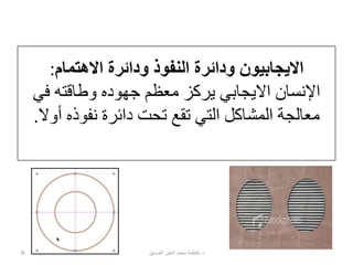 ‫االهتمام‬ ‫ودائرة‬ ‫النفوذ‬ ‫ودائرة‬ ‫االيجابيون‬:
‫في‬ ‫وطاقته‬ ‫جهوده‬ ‫معظم‬ ‫يركز‬ ‫االيجابي‬ ‫اإلنسان‬
‫أو‬ ‫نفوذه‬ ‫دائرة‬ ‫تحت‬ ‫تقع‬ ‫التي‬ ‫المشاكل‬ ‫معالجة‬‫ال‬.
6 ‫د‬.‫الصديق‬ ‫الخير‬ ‫محمد‬ ‫فاطمة‬
 