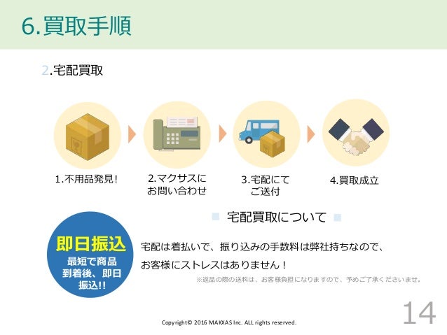 マクサス 麻雀サービス概要資料