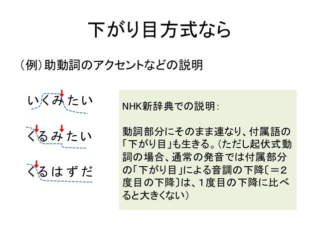 コメント 高低観の功罪と下がり目観への期待 コメント 高低観の功罪と下がり目観への期待