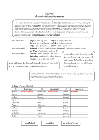 แบบฝึกหัด
เรื่องการสร้างคาในภาษาไทย (คาสมาส)
ตัวอย่างคําสมาสยืม กตัญญู = กต + ํฺํู (บาลี) มัจจุราช = มจฺจุ + ราชา (บาลี)
วีรบุรุษ = วีร + ปุรุษ (สันสกฤต) ปรปักษ์ = ปร + ปกฺษ (สันสกฤต)
เทวรูป = เทว+ รูป (บ.+ส.) มหาโจร = มหา + โจร (บ.+ส.)
ตัวอย่างคําสมาสสร้าง คณิตศาสตร์ = คณิต + ศาสตร์ (สันสกฤต) จุฬาลงกรณ์ = จุฬา (บาลี)+ อลงกรณ์ (บ.+ส.)
โลกาภิวัตน์ = โลก (บ.+ส.) + อภิวัตน์ (บาลี)
ตัวอย่างคําสมาสซ้อน ประชาชน = ประชา (สันสกฤต) + ชน (บาลี)
ขัตติยกษัตริย์ = ขัตติย (บาลี) + กษัตริย์ (สันสกฤต)
กาลเวลา = กาล (บ. ส.) + เวลา (บ.ส.)
คาชี้แจง จงวิเคราะห์คําต่อไปนี้
คา ประเภทของคา คา ประเภทของคา คา ประเภทของคา
คุณธรรม สมาสแบบไม่มีสนธิ ประชาธิปไตย สมาสแบบมีสนธิ เทพเจ้า สมาสเทียม
จักรยาน ยุทธหัตถี มิตรสหาย
ทศนิยม โภชนาหาร โบราณคดี
ปฐมวัย ศาสตราวุธ นเรศวร
บรรณารักษ์ ชนบท ธันวาคม
ภัตตาคาร ขัตติยกุมาร บุคลากร
พลศึกษา ผลไม้ วิทยาลัย
ราชสํานัก ราชวัง กาฬสินธุ์
สามัญสํานึก พระธํามรงค์ ภูมลําเนา
ศักดินา ชีวเคมี อนุกาชาด
ภาษาไทยนาคาสมาสในภาษาบาลีและสันสกฤตมาใช้ ทั้งคาสมาสยืม คือคาสมาสของภาษาบาลีและสันสกฤตที่
ยืมเข้ามาใช้ในภาษาไทย คาสมาสสร้าง คือคาสมาสที่ไทยสร้างขึ้นเลียนแบบคาสมาสของภาษาบาลีและสันสกฤต
โดยนาคาที่มาจากภาษาบาลีและสันสกฤตมารวมกัน คาสมาสซ้อน คือคาสมาสที่นาคายืมภาษาบาลีและ
สันสกฤตที่มีความหมายเหมือนกันหรือคล้ายคลึงกันมารวมกัน อาจแบ่งออกเป็น 2 ประเภท ตามลักษณะการ
กลมกลืนของเสียง ได้แก่ คาสมาสที่ไม่มีสนธิ กับ คาสมาสที่มีสนธิ
คาสมาสที่ไม่มีสนธิ คือ คําสมาสที่ไม่กลมกลืนเสียงของคํา เป็นการนํา
คําภาษาบาลีและสันสกฤตมาเรียงต่อเข้าเป็นคําเดียวกัน
คาสมาสที่มีสนธิ คือ คําสมาสที่มักใช้สระเสียงยาว /อา อู เอ โอ/ เป็นสระเชื่อมประสาน
ระหว่างคําภาษาบาลีและสันสกฤตที่มารวมกัน
สมาสที่ไม่มีสนธิ สมาสที่มีสนธิ สมาสเทียม (คาประสม)
คาสมาสเทียม คือ คําที่มีองค์ประกอบผิด
ไป จ า ก คํ า ส ม า ส ทั่ ว ไ ป เ พ ร า ะ มี
องค์ประกอบที่ไม่ใช่คํายืมภาษาบาลีและ
สันสกฤตปนอยู่ด้วย บางกรณีเป็นแค่คํา
ประสมไม่ใช่คําสมาส
 