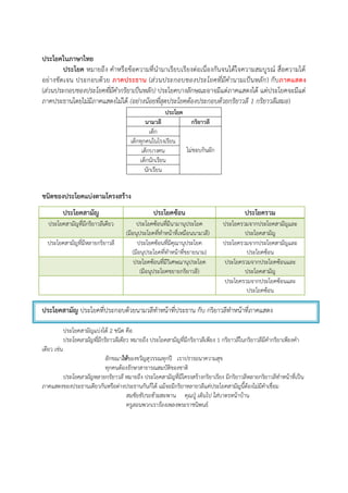 ประโยคในภาษาไทย
ประโยค หมายถึง คําหรือข้อความที่นํามาเรียบเรียงต่อเนื่องกันจนได้ใจความสมบูรณ์ สื่อความได้
อย่างชัดเจน ประกอบด้วย ภาคประธาน (ส่วนประกอบของประโยคที่มีคานามเป็นหลัก) กับภาคแสดง
(ส่วนประกอบของประโยคที่มีคากริยาเป็นหลัก) ประโยคบางลักษณะอาจมีแต่ภาคแสดงได้ แต่ประโยคจะมีแต่
ภาคประธานโดยไม่มีภาคแสดงไม่ได้ (อย่างน้อยที่สุดประโยคต้องประกอบด้วยกริยาวลี 1 กริยาวลีเสมอ)
ชนิดของประโยคแบ่งตามโครงสร้าง
ประโยคสามัญ ประโยคซ้อน ประโยครวม
ประโยคสามัญที่มีกริยาวลีเดียว ประโยคซ้อนที่มีนามานุประโยค
(มีอนุประโยคที่ทําหน้าที่เหมือนนามวลี)
ประโยครวมจากประโยคสามัญและ
ประโยคสามัญ
ประโยคสามัญที่มีหลายกริยาวลี ประโยคซ้อนที่มีคุณานุประโยค
(มีอนุประโยคที่ทําหน้าที่ขยายนาม)
ประโยครวมจากประโยคสามัญและ
ประโยคซ้อน
ประโยคซ้อนที่มีวิเศษณานุประโยค
(มีอนุประโยคขยายกริยาวลี)
ประโยครวมจากประโยคซ้อนและ
ประโยคสามัญ
ประโยครวมจากประโยคซ้อนและ
ประโยคซ้อน
ประโยคสามัญ ประโยคที่ประกอบด้วยนามวลีทําหน้าที่ประธาน กับ กริยาวลีทําหน้าที่ภาคแสดง
ประโยคสามัญแบ่งได้ 2 ชนิด คือ
ประโยคสามัญที่มีกริยาวลีเดียว หมายถึง ประโยคสามัญที่มีกริยาวลีเพียง 1 กริยาวลีในกริยาวลีมีคํากริยาเพียงคํา
เดียว เช่น
ลักขณาให้ของขวัญสุวรรณทุกปี เราปรารถนาความสุข
ทุกคนต้องรักษาสาธารณสมบัติของชาติ
ประโยคสามัญหลายกริยาวลี หมายถึง ประโยคสามัญที่มีโครงสร้างกริยาเรียง มีกริยาวลีหลายกริยาวลีทําหน้าที่เป็น
ภาคแสดงของประธานเดียวกันหรือต่างประธานกันก็ได้ แม้จะมีกริยาหลายวลีแค่ประโยคสามัญนี้ต้องไม่มีคําเชื่อม
สมชัยขับรถข้ามสะพาน คุณปู่ เดินไป ใส่บาตรหน้าบ้าน
ครูสอนพวกเราร้องเพลงพระราชนิพนธ์
ประโยค
นามวลี กริยาวลี
เด็ก
ไม่ชอบกินผัก
เด็กทุกคนในโรงเรียน
เด็กบางคน
เด็กนักเรียน
นักเรียน
 