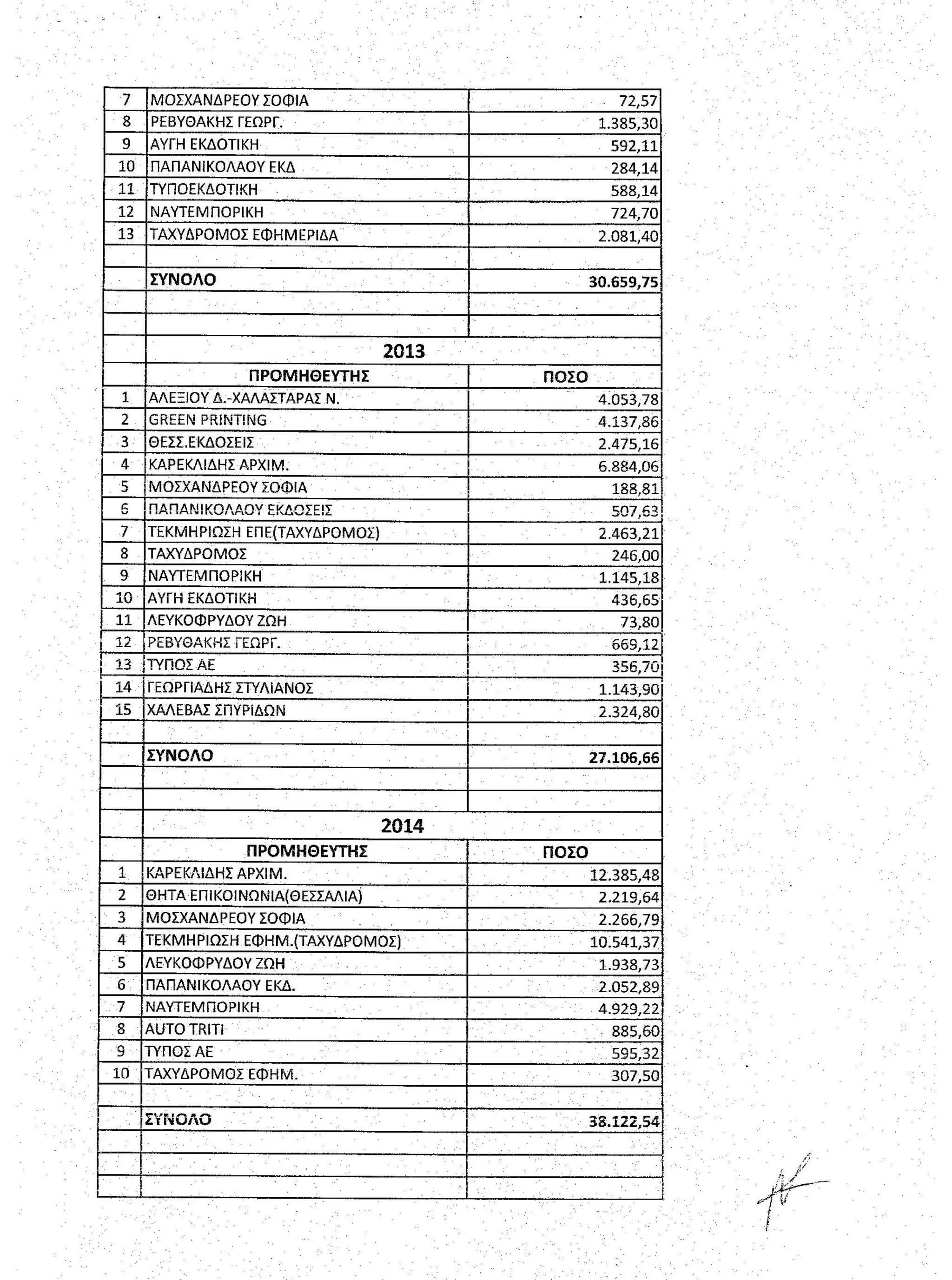 ΔΕΥΑΜΒ - ΔΑΠΑΝΕΣ ΔΗΜΟΣΙΕΥΣΕΩΝ & ΔΙΑΦΗΜΙΣΗΣ 2010-16