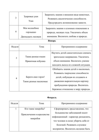 3
Здоровые уши
Уши
Закрепить знания о внешнем виде животных.
Развивать аналитические способности.
Предупредить возникновение зависти.
4
Мое волшебное
горлышко
Двенадцать месяцев
Закрепить знания о сезонных изменениях в
природе, месяцах года. Увеличить объем
внимания. Воспитать любовь к природе.
Январь
Неделя Тема Программное содержание
3
Такие разные языки
Пряничная избушка
Научить детей самостоятельно снимать
зрительное напряжение. Увеличить
объем внимания. Воспитать умение
находить выход из сложной ситуации.
4
Береги свое горло!
Такие разные насекомые
Обобщить знания детей о насекомых.
Развивать творческие способности
детей, побуждая их создавать в
движении выразительную картину
пробуждения природы. Воспитать
бережное отношение к миру природы.
Февраль
Неделя Тема Программное содержание
1 Кто такие микробы?
Приключения в королевстве
микробов
Сформировать представление, что
большинство заболеваний носит
инфекционный - характер; разъяснить,
что человек в силах уберечь себя от
болезней. Развивать слуховое
восприятие. Воспитать желание быть
 