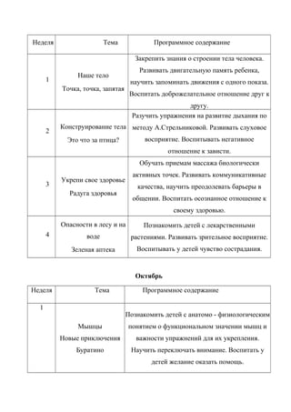 Неделя Тема Программное содержание
1
Наше тело
Точка, точка, запятая
Закрепить знания о строении тела человека.
Развивать двигательную память ребенка,
научить запоминать движения с одного показа.
Воспитать доброжелательное отношение друг к
другу.
2
Конструирование тела
Это что за птица?
Разучить упражнения на развитие дыхания по
методу А.Стрельниковой. Развивать слуховое
восприятие. Воспитывать негативное
отношение к зависти.
3
Укрепи свое здоровье
Радуга здоровья
Обучать приемам массажа биологически
активных точек. Развивать коммуникативные
качества, научить преодолевать барьеры в
общении. Воспитать осознанное отношение к
своему здоровью.
4
Опасности в лесу и на
воде
Зеленая аптека
Познакомить детей с лекарственными
растениями. Развивать зрительное восприятие.
Воспитывать у детей чувство сострадания.
Октябрь
Неделя Тема Программное содержание
1
Мышцы
Новые приключения
Буратино
Познакомить детей с анатомо - физиологическим
понятием о функциональном значении мышц и
важности упражнений для их укрепления.
Научить переключать внимание. Воспитать у
детей желание оказать помощь.
 