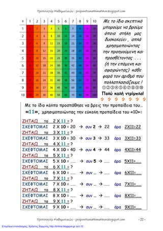 - 22 -
Με το ίδιο σκεπτικό
μπορούμε να βρούμε
όποια στήλη μας
δυσκολεύει , απλά
χρησιμοποιώντας
την προηγούμενη και
προσθέτοντας . . .
(ή την επόμενη και
αφαιρώντας) κάθε
φορά τον αριθμό που
πολλαπλασιάζουμε !

Πολύ καλή ντρίμπλα!
      
Με το ίδιο κόλπο προσπάθησε να βρεις την προπαίδεια του…
«11», χρησιμοποιώντας την εύκολη προπαίδεια του «10»:
ΖΗΤΑΩ το 2 Χ 11 = ?
ΣΚΕΦΤΟΜΑΙ 2 Χ 10 = 20  συν 2  22 άρα 2Χ11=22
ΖΗΤΑΩ το 3 Χ 11 = ?
ΣΚΕΦΤΟΜΑΙ 3 Χ 10 = 30  συν 3  33 άρα 3Χ11=33
ΖΗΤΑΩ το 4 Χ 11 = ?
ΣΚΕΦΤΟΜΑΙ 4 Χ 10 = 40  συν 4  44 άρα 4Χ11=44
ΖΗΤΑΩ το 5 Χ 11 = ?
ΣΚΕΦΤΟΜΑΙ 5 Χ 10 = ……  συν 5  …… άρα 5Χ11=……
ΖΗΤΑΩ το 6 Χ 11 = ?
ΣΚΕΦΤΟΜΑΙ 6 Χ 10 = ……  συν …  …… άρα 6Χ11=……
ΖΗΤΑΩ το 7 Χ 11 = ?
ΣΚΕΦΤΟΜΑΙ 7 Χ 10 = ……  συν …  …… άρα 7Χ11=……
ΖΗΤΑΩ το 8 Χ 11 = ?
ΣΚΕΦΤΟΜΑΙ 8 Χ 10 = ……  συν …  …… άρα 8Χ11=……
ΖΗΤΑΩ το 9 Χ 11 = ?
ΣΚΕΦΤΟΜΑΙ 9 Χ 10 = ……  συν …  …… άρα 9Χ11=……
Προπονητής Μαθηματικών - proponitismathimatikon.blogspot.com
Προπονητής Μαθηματικών - proponitismathimatikon.blogspot.com
Επιμέλεια επανάληψης: Χρήστος Χαρμπής http://kritiria.blogspot.gr σελ.10
 