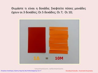 Θυμάστε τι είναι η δεκάδα; Σκεφτείτε πόσες μονάδες
έχουν οι 3 δεκάδες; Οι 5 δεκάδες; Οι 7; Οι 10;
Γραμματομαζώματα...αριθμοσκορπίσματα.
.. Ελευθερία Καλούδη - Αναστασία ΚουρτικάκηΕπιμέλεια επανάληψης: Χρήστος Χαρμπής http://kritiria.blogspot.gr σελ.17
 