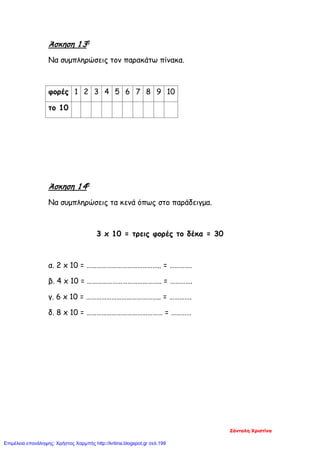 Άσκηση 1 3η
Να συμπληρώσεις τον παρακάτω πίνακα.
φορές 1 2 3 4 5 6 7 8 9 10
το 10
Άσκηση 1 4η
Να συμπληρώσεις τα κενά όπως στο παράδειγμα.
3 x 10 = τρεις φορές το δέκα = 30
α. 2 x 10 = …………………………………….. = ………….
β. 4 x 10 = …………………………………….. = ………….
γ. 6 x 10 = …………………………………….. = ………….
δ. 8 x 10 = ……………………………………… = …………
Ζάνταλη Χριστίνα
Επιμέλεια επανάληψης: Χρήστος Χαρμπής http://kritiria.blogspot.gr σελ.199
 
