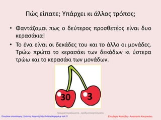 Πώς είπατε; Υπάρχει κι άλλος τρόπος;
• Φαντάζομαι πως ο δεύτερος προσθετέος είναι δυο
κερασάκια!
• Το ένα είναι οι δεκάδες του και το άλλο οι μονάδες.
Τρώω πρώτα το κερασάκι των δεκάδων κι ύστερα
τρώω και το κερασάκι των μονάδων.
30 3
Γραμματομαζώματα...αριθμοσκορπίσματα.
.. Ελευθερία Καλούδη - Αναστασία ΚουρτικάκηΕπιμέλεια επανάληψης: Χρήστος Χαρμπής http://kritiria.blogspot.gr σελ.21
 
