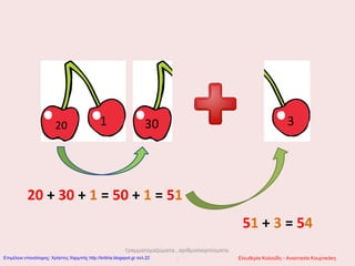 20 1 30 3
Γραμματομαζώματα...αριθμοσκορπίσματα.
..
20 + 30 + 1 = 50 + 1 = 51
51 + 3 = 54
Ελευθερία Καλούδη - Αναστασία ΚουρτικάκηΕπιμέλεια επανάληψης: Χρήστος Χαρμπής http://kritiria.blogspot.gr σελ.22
 