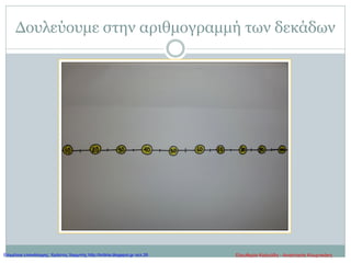 Δουλεύουμε στην αριθμογραμμή των δεκάδων
Ελευθερία Καλούδη - Αναστασία ΚουρτικάκηΕπιμέλεια επανάληψης: Χρήστος Χαρμπής http://kritiria.blogspot.gr σελ.39
 