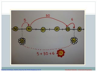 Ελευθερία Καλούδη - Αναστασία ΚουρτικάκηΕπιμέλεια επανάληψης: Χρήστος Χαρμπής http://kritiria.blogspot.gr σελ.45
 