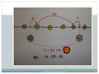 Ελευθερία Καλούδη - Αναστασία ΚουρτικάκηΕπιμέλεια επανάληψης: Χρήστος Χαρμπής http://kritiria.blogspot.gr σελ.46
 