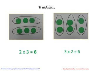 Ή αλλιώς…
2 x 3 = 6 3 x 2 = 6
Ελευθερία Καλούδη - Αναστασία ΚουρτικάκηΕπιμέλεια επανάληψης: Χρήστος Χαρμπής http://kritiria.blogspot.gr σελ.67
 