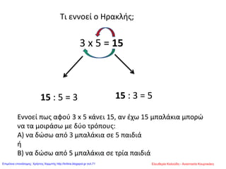 3 x 5 = 15
Τι εννοεί ο Ηρακλής;
15 : 5 = 3 15 : 3 = 5
Εννοεί πως αφού 3 x 5 κάνει 15, αν έχω 15 μπαλάκια μπορώ
να τα μοιράσω με δύο τρόπους:
Α) να δώσω από 3 μπαλάκια σε 5 παιδιά
ή
Β) να δώσω από 5 μπαλάκια σε τρία παιδιά
Ελευθερία Καλούδη - Αναστασία ΚουρτικάκηΕπιμέλεια επανάληψης: Χρήστος Χαρμπής http://kritiria.blogspot.gr σελ.71
 