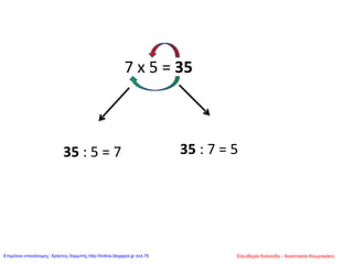 7 x 5 = 35
35 : 5 = 7 35 : 7 = 5
Ελευθερία Καλούδη - Αναστασία ΚουρτικάκηΕπιμέλεια επανάληψης: Χρήστος Χαρμπής http://kritiria.blogspot.gr σελ.76
 