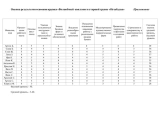 Цель программы кружка «Волшебство своими руками»-
всестороннее интеллектуальное и эстетическое развитие детей в процессе
овладение элементарными приемами техники квиллинга, как
художественного способа конструирования из бумаги.
Задачи программы кружка:
Обучающие
• Знакомить детей с основными понятиями и базовыми формами квиллинга.
• Обучать различным приемам работы с бумагой.
• Формировать умения следовать устным инструкциям.
• Знакомить детей с основными геометрическими понятиями: круг, квадрат,
треугольник, угол, сторона, вершина и т.д. Обогащать словарь ребенка
специальными терминами.
· Создавать композиции с изделиями, выполненными в технике
квиллинга.
Развивающие:
• Развивать внимание, память, логическое и пространственное воображения.
• Развивать мелкую моторику рук и глазомер.
• Развивать художественныйвкус, творческиеспособности и фантазии детей.
• Развивать у детей способность работать руками, приучать к точным
движениям пальцев, совершенствовать мелкую моторику рук, развивать
глазомер.
• Развивать пространственное воображение.
 