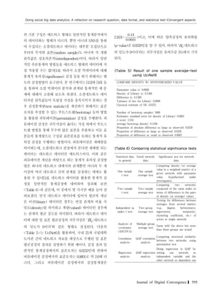 Doing social big data analytics: A reflection on research question, data format, and statistical test-Convergent aspects
Journal of Digital Convergence❙ 595
의 기본 구성은 매트릭스 형태로 일반적인 통계분석에서
의 데이터와는 형태가 다르다. 뿐만 아니라 SNS를 통하
여 수집되는 소셜네트워크 데이터는 대부분 모집단으로
부터의 무작위 표본(random sample)도 아니며 각 개별
관측값은 상호의존적(interdependent)이다. 따라서 일반
적인 추론통계의 방법들을 매트릭스 형태의 데이터에 직
접 적용할 수는 없다[14]. 따라서 소셜 빅데이터에 대해
통계적 유의성(significance) 검정 등을 하기 위해서는 별
도의 검정방법이 요구된다. 본 연구에서는 [15]와 [16] 등
을 통하여 소셜 빅데이터 분석과 관계된 통계적인 제 문
제에 대해서 고찰해 보도록 하겠다. 소셜네트워크 데이
터처럼 관측값들이 독립성 가정을 충족시키지 못하는 경
우 검정통계량(test statistic)을 계산하기 위해서는 표준
오차를 추정할 수 있는 부트스트랩(bootstrap) 등의 방법
을 활용한 퍼뮤테이션(permutation) 검정을 수행한다. 퍼
뮤테이션 검정은 귀무가설이 옳다는 가정 하에서 부트스
트랩 방법을 통해 무수히 많은 표본을 추출하고 이들 표
본들의 통계량으로 구성된 표본분포를 토대로 통계적 유
의성 검정을 수행하는 방법이다. 퍼뮤테이션은 재배열을
의미하는데, 소셜네트워크 관점에서 본다면 재배열 되는
데이터는 네트워크 데이터인 매트릭스이다. 이와 같은
퍼뮤테이션 개념을 바탕으로 하는 통계적 유의성 검정방
법은 하나의 네트워크 내에서의 관계뿐만 아니라 두 개
이상의 여러 네트워크 간의 관계를 검정하는 데에도 활
용될 수 있다[14]. 네트워크 데이터를 활용한 통계적 검
정을 일반적인 통계검정에 대비하여 정리해 보면
<Table 6>과 같은데, 이 중에서 몇 가지만 예를 들어 살
펴보겠다. 먼저 네트워크 데이터에 있어서 평균의 개념
은 이진(binary) 데이터인 경우는 연결 관계의 비율 즉
밀도(density)를 의미하고 계량(valued) 데이터인 경우에
는 관계의 평균 강도를 의미한다. 따라서 네트워크 데이
터에 대한 일 표본 평균검정의 귀무가설은 ‘:네트워크
의 밀도가 0이다’와 같은 형태로 설정된다. 다음의
<Table 5>는 UciNet6을 활용하여, 국내 25개 국립대학
도서관 간의 네트워크 자료를 대상으로 수행된 일 표본
평균검정의 결과를 설명하기 위한 예이다. 검정 결과 일
반적인 통계검정에서의 표준오차는 0.0233인데 반하여
퍼뮤테이션 검정에서의 표준오차는 0.0601로 약 2.6배 더
크다. 그리고 퍼뮤테이션 검정에서의 검정통계량은
2.163(=

)이고, 이에 따른 양측검정의 유의확률
(p-value)은 0.0328임을 알 수 있다. 따라서 ‘:네트워크
의 밀도가 0이다’라는 귀무가설은 유의수준 5%에서 기각
된다.
COMPARE DENSITY W/ HYPOTHESIZED VALUE
----------------------------------------------------
Parameter value is: 0.0000
Density of Library is: 0.1300
Difference is: 0.1300
Variance of ties for Library: 0.0998
Classical estimate of SE: 0.0223
Number of bootstrap samples: 5000
Estimates standard error for density of Library: 0.0601
z-score: 2.163
average bootstrap density: 0.1198
Proportion of absolute difference as large as observed: 0.0328
Proportion of difference as large as observed: 0.0328
Proportion of difference as small as observed: 0.9682
<Table 5> Result of one sample average-test
using UciNet6
Statistical data
in general
Social network
data
Significance test for network
data
One sample
t-test
One sample
average-test
Comparing density (or average
value in a weighted matrix) of a
given network with parameter
value hypothesized under
investigation
Two-sample
t-test
Two-sample
average-test
Comparing two networks
composed of the same nodes in
terms of differences in the pairs
of density (or average) values
Independent-sa
mples t-test
Two-group
average test
Testing for differences between
averages from several metrics
(e.g., degree, betweenness,
eigenvector, reciprocity,
clustering coefficient, etc.) of
actors in single network
Analysis of
covariance
(ANCOVA)
Multiple-group
average test
Same with the above but more
than three groups are tested
Correlation
analysis
QAP correlation
analysis
Comparing structural similarity
between two networks using
permutation test
Regression
analysis
QAP regression
analysis
Doing regression in QAP by
setting one network as
independent variable and the
other network as dependent one
<Table 6> Comparing statistical significance tests
 