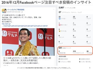 2016年12月Facebookページ注目すべき投稿のインサイト
1イーンスパイア(株) 横田秀珠の著作権を尊重しつつ、是非ノウハウはシェアして行きましょう。
 