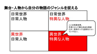 舞台・人物から自分の物語のジャンルを捉える
日常世界
日常人物
異世界
日常人物
異世界
特異な人物
日常世界
特異な人物
ここは危険地帯。
作者にとって最も自由な領域
だが、突然行っても読者はつい
ていけない。
 