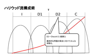 ハリウッド流構成術 T
D2 = Discord 2 (葛藤2)
最終的な問題の解決に向けてみんな
頑張る。
 