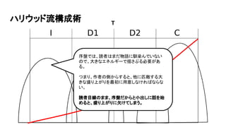 ハリウッド流構成術 T
序盤では、読者はまだ物語に馴染んでいない
ので、大きなエネルギーで揺さぶる必要があ
る。
つまり、作者の側からすると、他に匹敵する大
きな盛り上がりを最初に用意しなければならな
い。
読者目線のまま、序盤だからと小出しに話を始
めると、盛り上がりに欠けてしまう。
 