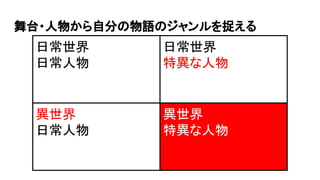 舞台・人物から自分の物語のジャンルを捉える
日常世界
日常人物
異世界
日常人物
異世界
特異な人物
日常世界
特異な人物
 
