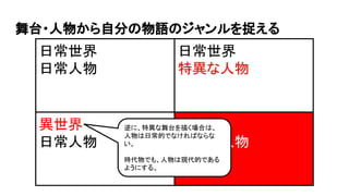 舞台・人物から自分の物語のジャンルを捉える
日常世界
日常人物
異世界
日常人物
異世界
特異な人物
日常世界
特異な人物
逆に、特異な舞台を描く場合は、
人物は日常的でなければならな
い。
時代物でも、人物は現代的である
ようにする。
 