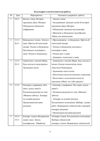 4
Календарно-тематический план работы
№ Дата Мероприятие Основное содержание работы
1 10.11 Беседа о маме. История
праздника «День Матери».
Обсуждение найденной
информации
- Беседа о маме
- Заслушивание докладов детей об истории
праздника «День Матери»
- Обсуждение докладов выступающих
- Просмотр и обсуждение мультфильма
«Мама для мамонтенка»
2 12.11 –
26.11
Внеклассное чтение. Книги о
маме. Притча об одноглазой
матери. Чтение и обсуждение.
Пословицы и поговорки о
маме. Чтение и обсуждение.
- Прослушивание и обсуждение. Притча об
одноглазой матери
- Чтение и обсуждение пословиц и
поговорок о маме
- Чтение книг о маме
- Домашнее чтение книг о маме
3 13.11 –
26.11
Знакомство с песней «Мама,
будь всегда со мною рядом».
Заучивание песни
- Знакомство с песней «Мама, будь всегда со
мною» (Автор и композитор песни
Анастасия Чешегорова)
- Заучивание текста песни
- Исполнение песни коллективно и группами
- Подготовка к исполнению песни на
празднике «Мама, нет тебя дороже!»
4 17.11 Разговор с учащимися «Что
умеет делать мама?».
Рисование рисунков на тему
«Мамины заботы». Конкурс
на лучший рисунок.
Организация выставки
рисунков
- Разговор с учащимися «Что умеет делать
мама?».
- Рисование рисунков на тему «Мамины
заботы»
- Конкурс на лучший рисунок.
Коллективное голосование. Выборы лучших
работ. Награждение победителей и призеров
конкурса рисунков
- Организация выставки рисунков
5 18.11 -
19.11
Конкурс чтецов «Поздравляем
наших мам». Запись
видеофильма. Обработка
-Конкурс чтецов. Коллективное голосование.
Выборы победителей
конкурса чтецов. Награждение победителей
 