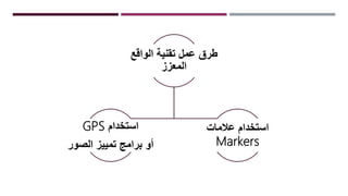 ‫الواقع‬ ‫تقنية‬ ‫عمل‬ ‫طرق‬
‫المعزز‬
‫استخدام‬GPS
‫الصور‬ ‫تمييز‬ ‫برامج‬ ‫أو‬
‫عالمات‬ ‫استخدام‬
Markers
 