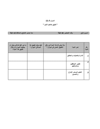 ( ‫رقم‬ ‫تمرين‬0)
" ‫التميز‬ ‫مفاهيم‬ ‫تطبيق‬ "
‫تمرين‬:‫فرق‬‫وقت‬‫التحضير‬:32‫دقيقة‬‫مدة‬‫عرض‬‫النتائج‬‫والمناقشة‬:15‫دقيقة‬
‫رقم‬
‫المبدأ‬
‫المبدأ‬ ‫نص‬
‫ماذا‬‫يعني‬‫لك‬‫هذا‬‫المبدأ‬‫في‬‫واقع‬
‫التطبيق‬‫العملي‬‫في‬‫لديوان‬‫؟‬
‫هذا‬ ‫تطبيق‬ ‫يمكن‬ ‫كيف‬
‫؟‬ ‫الديوان‬ ‫المبدأفي‬
‫ان‬ ‫يمكن‬ ‫القواعدالتي‬ ‫هي‬ ‫ما‬
‫الديوان‬ ‫يجنيها‬‫خالل‬ ‫من‬
‫المبدأ؟‬ ‫هذا‬ ‫تطبيق‬
1.‫والحقائق‬ ‫بالعمليات‬ ‫االدارة‬
0.
‫الموظفين‬ ‫تطوير‬
‫ومشاركتهم‬
3.‫االبداع‬ ‫المستمر‬ ‫التعليم‬
‫والتحسين‬
 