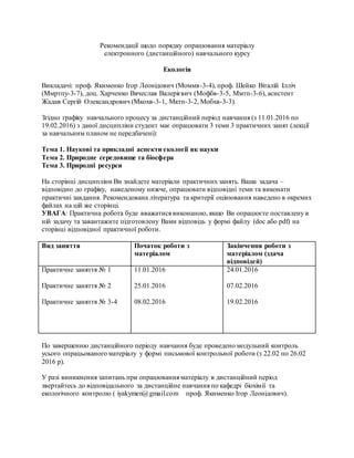 Рекомендації щодо порядку опрацювання матеріалу
електронного (дистанційного) навчального курсу
Екологія
Викладачі: проф. Якименко Ігор Леонідович (Моммв-3-4), проф. Шейко Віталій Ілліч
(Ммртпу-3-7), доц. Харченко Вячеслав Валерієвич (Мофбв-3-5, Ммтп-3-6), асистент
Жадав Сергій Олександрович (Мкохв-3-1, Мктп-3-2, Мобхв-3-3).
Згідно графіку навчального процесу за дистанційний період навчання (з 11.01.2016 по
19.02.2016) з даної дисципліни студент має опрацювати 3 теми 3 практичних занят (лекції
за навчальним планом не передбачені):
Тема 1. Наукові та прикладні аспекти екології як науки
Тема 2. Природне середовище та біосфера
Тема 3. Природні ресурси
На сторінці дисципліни Ви знайдете матеріали практичних занять. Ваша задача –
відповідно до графіку, наведеному нижче, опрацювати відповідні теми та виконати
практичні завдання. Рекомендована література та критерії оцінювання наведено в окремих
файлах на цій же сторінці.
УВАГА: Практична робота буде вважатися виконаною, якщо Ви опрацюєте поставлену в
ній задачу та завантажите підготовлену Вами відповідь у формі файлу (doc або pdf) на
сторінці відповідної практичної роботи.
Вид заняття Початок роботи з
матеріалом
Закінчення роботи з
матеріалом (здача
відповідей)
Практичне заняття № 1
Практичне заняття № 2
Практичне заняття № 3-4
11.01.2016
25.01.2016
08.02.2016
24.01.2016
07.02.2016
19.02.2016
По завершенню дистанційного періоду навчання буде проведено модульний контроль
усього опрацьованого матеріалу у формі письмової контрольної роботи (з 22.02 по 26.02
2016 р).
У разі виникнення запитань при опрацювання матеріалу в дистанційний період
звертайтесь до відповідального за дистанційне навчання по кафедрі біохімії та
екологічного контролю ( iyakymen@gmail.com проф. Якименко Ігор Леонідович).
 