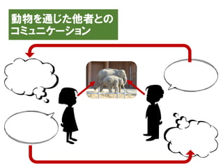動物を通じた他者との
コミュニケーション
 