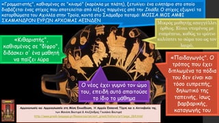 «Κιθαριστής",
καθισμένος σε "δίφρο",
διδάσκει σ' ένα μαθητή
να παίζει λύρα
Ο νέος έχει γυμνό τον ώμο
του, επειδή αυτό απαιτούσε
το ίδιο το μάθημα
«Γραμματιστής", καθισμένος σε "κλισμό" (καρέκλα με πλάτη), ξετυλίγει ένα ειλητάριο στο οποίο
διαβάζεται ένας στίχος που αποτελείται από λέξεις παρμένες από την Ιλιάδα. Ο στίχος εξυμνεί τα
κατορθώματα του Αχιλλέα στην Τροία, κοντά στο Σκάμαδρο ποταμό: ΜΟΙΣΑ ΜΟΙ ΑΜΦΙ
ΣΚΑΜΑΝΔΡΟΝ ΕΥΡΩΝ ΑΡΧΟΜΑΙ ΑΕΙΝΔΕΝ Μικρός μαθητής απαγγέλλει
όρθιος. Είναι ντυμένος με
ευπρέπεια, καθώς το ιμάτιο
καλύπτει το σώμα του ως τον
λαιμό.
«Παιδαγωγός". Ο
τρόπος που έχει
διπλωμένα τα πόδια
του δεν είναι και
τόσο ευπρεπής,
δηλωτικό της
ταπεινής, ίσως
βαρβαρικής,
καταγωγής του
Αρχαιογνωσία και Αρχαιογλωσσία στη Μέση Εκπαίδευση. Η Αρχαία Ελληνική Τέχνη και η Ακτινοβολία της,
των Μανόλη Βουτυρά & Αλεξάνδρας Γουλάκη-Βουτυρά
http://www.greek-language.gr/Resources/ancient_greek/history/art/page_069.html
 